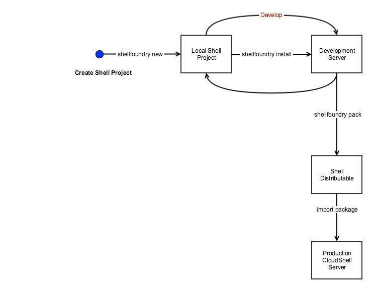 Cloudshell Developer Guide Getting Information From Cloudshell - Retina Light Pictures for Desktop