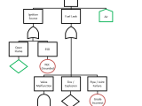 Fta Failure Tree Analysis Blueheronat
