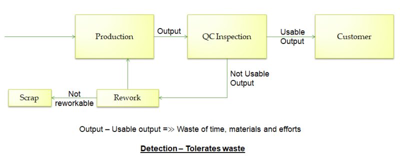 How To Implement Spc Spc Cycle Quality Engineer Stuff - Download Artistic Dark Texture | Desktop