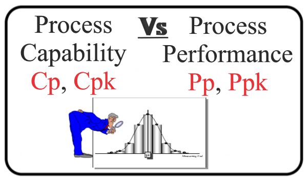Difference Between Process Capability And Process Performance - Sunset Wallpapers - Stunning HD Collection