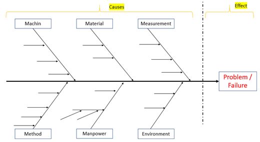 Cause And Effect Analysis Quality Engineer Stuff - Download Gorgeous Minimal Design | Full HD