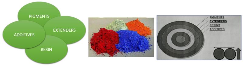 Powder Coating Process Quality Engineer Stuff - Premium Light Texture Gallery - 4K