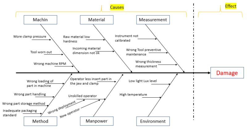 Root Cause Analysis Quality Engineer Stuff - Premium Minimal Design Gallery - Full HD