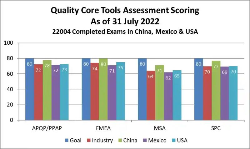 05 Quality Core Tools To Ensure Quality 2022 Quality Engineer Stuff - Space Illustration Collection - Ultra HD Quality