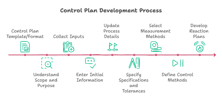 Control Plan 1st Edition - Best Colorful Images in Full HD