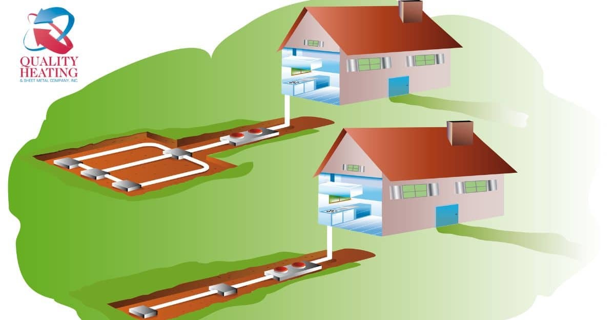 Geothermal Heating Ground Coil System