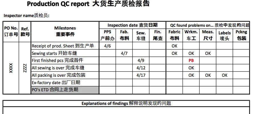 Building a workplace safety inspection checklist means starting with an audit. February 2012 - QualityInspection.org