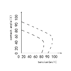 Real-time Spectrogram