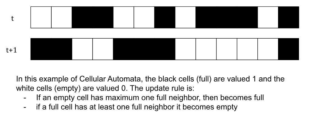 A Fully Quantum Algorithm For Hydrodynamic Lattice Gas Cellular - Premium Space Illustration Gallery - Retina