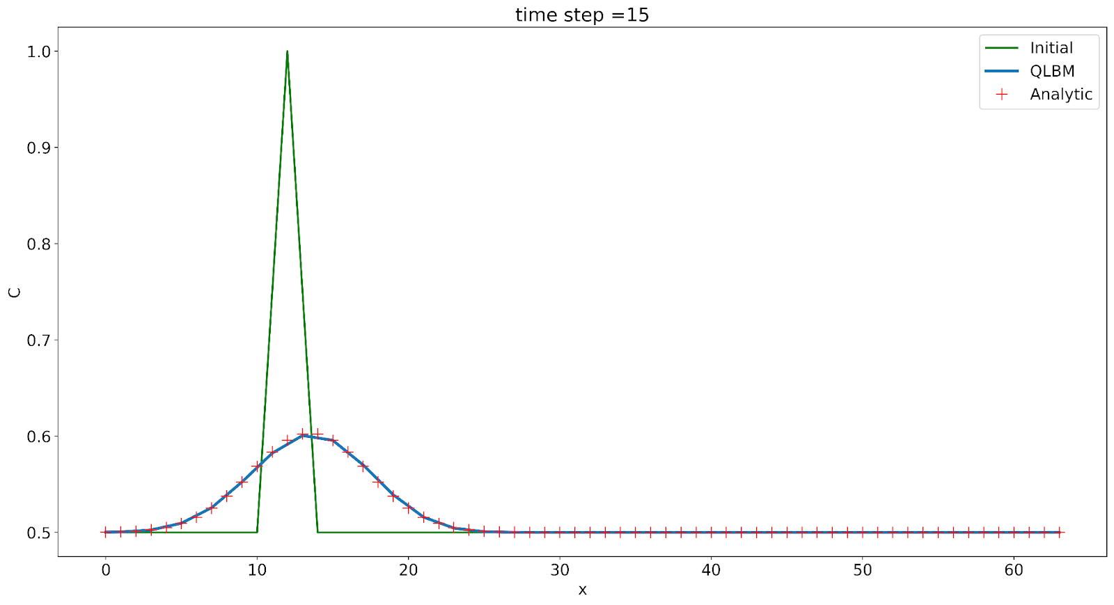 Lattice Boltzmann Method For Multiphysics Modelling Uk Fluids Network - Download Ultra HD Colorful Pattern | Retina