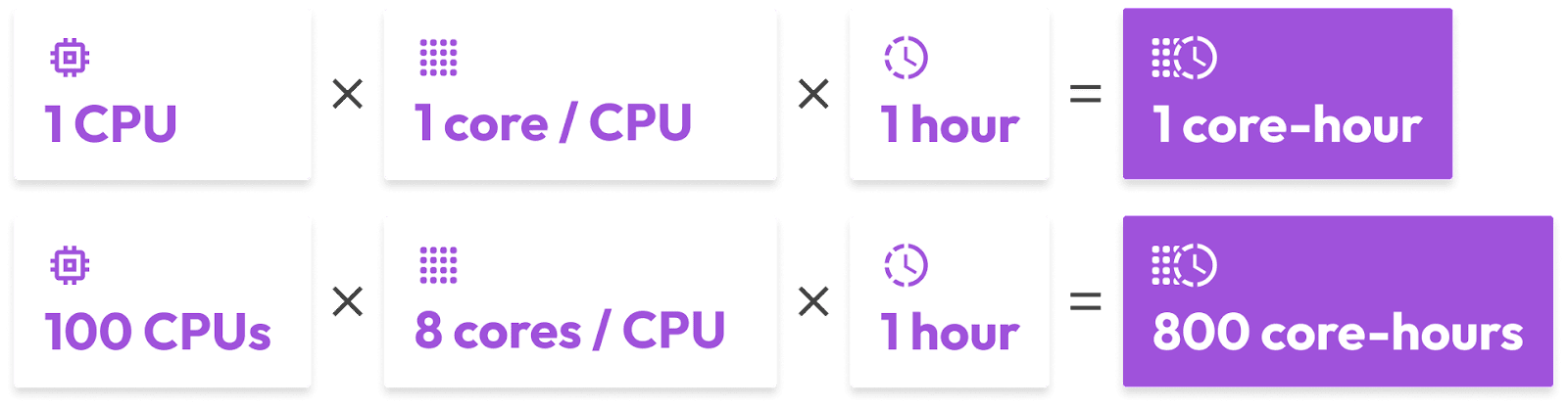 Quanscient Vs Comsol Multiphysics And Comsol Server In The Cloud - Perfect Sunset Art - 8K