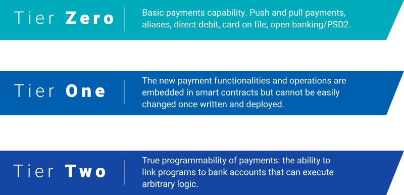 Quant Programmable Payments Paper - Elegant 4K Ocean Patterns | Free Download