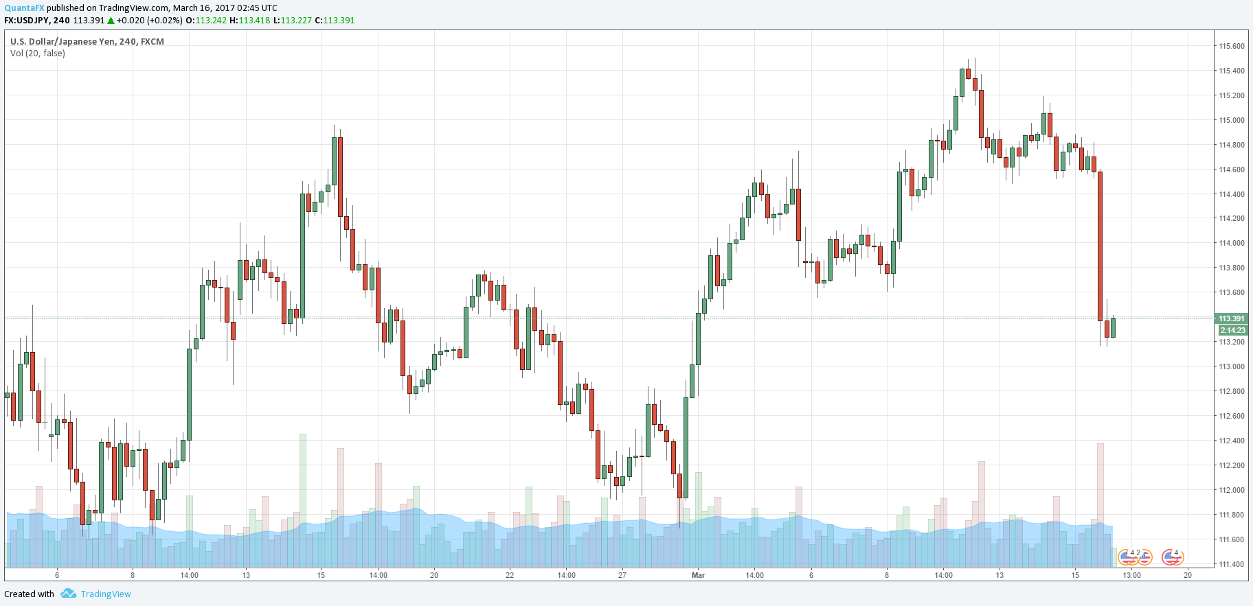 usdjpy