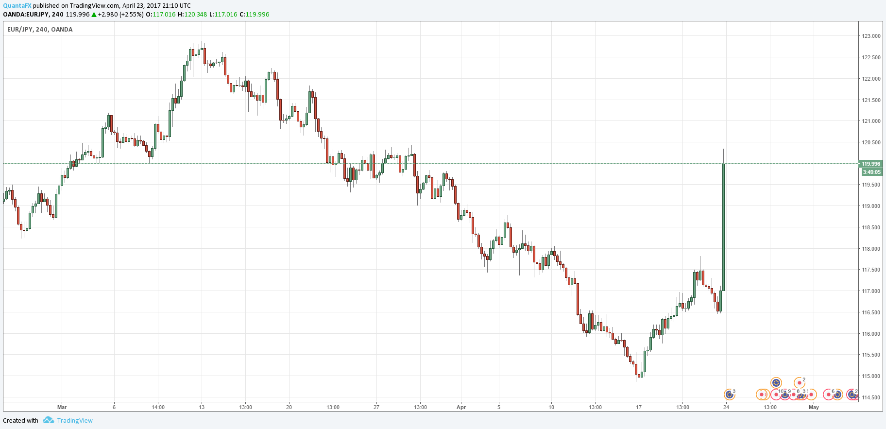 eurjpy