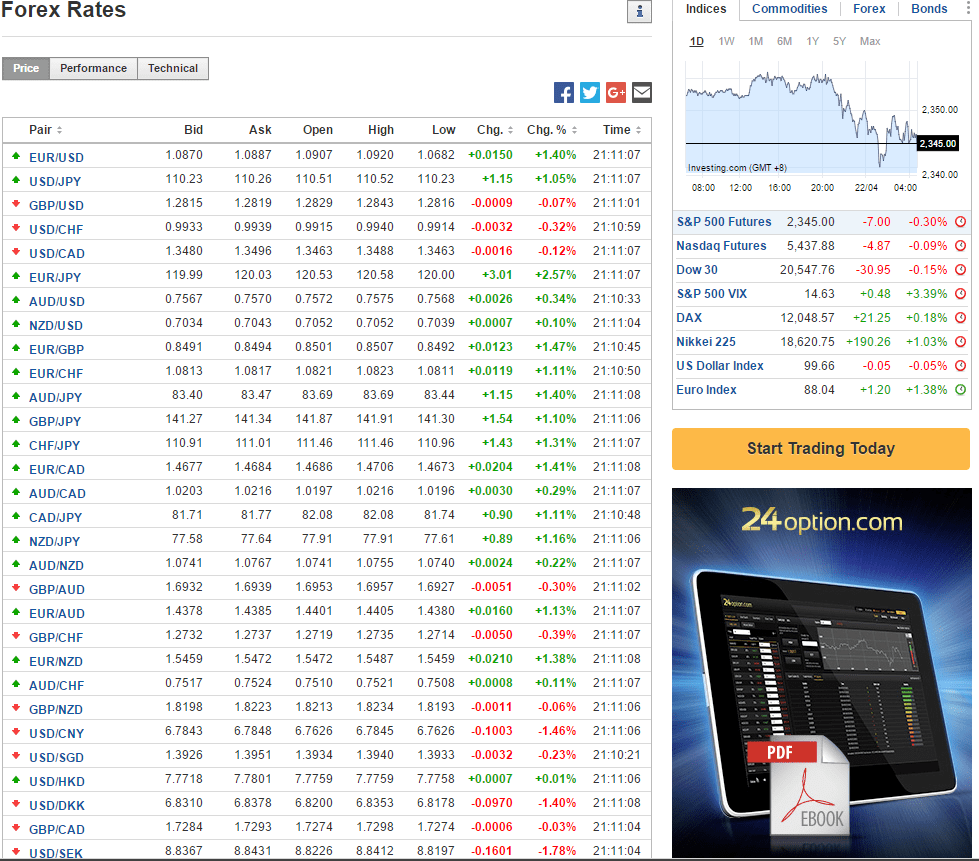 investing