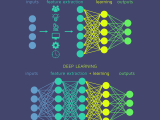 Machine Learning Algorithms And Deep Learning Algorithms