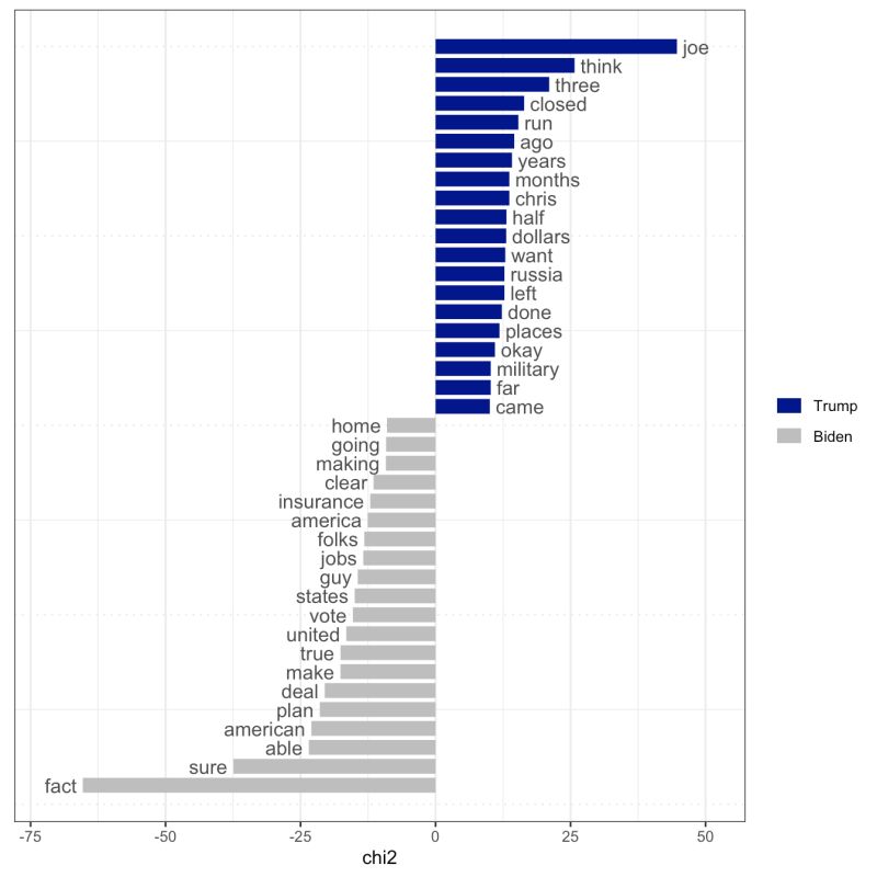 Text Analysis Using R - Modern Gradient Photo - HD