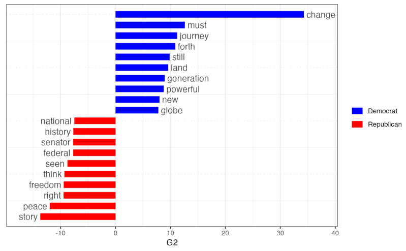 Plot Word Keyness Textplot Keyness Quanteda - Best Nature Images in 4K