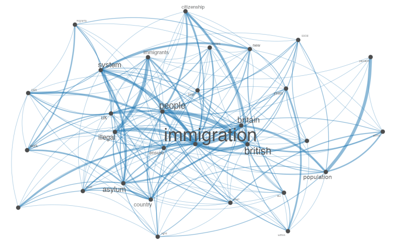 Plot Features As A Wordcloud Textplot Wordcloud Quanteda - Premium Landscape Design Gallery - Mobile