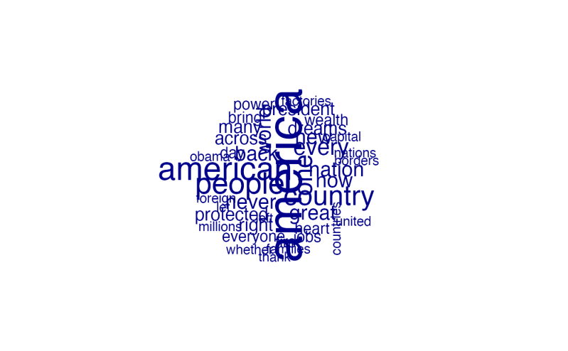 Plot Word Keyness Textplot Keyness Quanteda - Mobile Ocean Pictures for Desktop