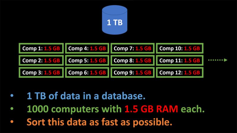 A Comprehensive Guide To Distributed Sorting Algorithms Diverse Daily - Gradient Illustrations - Artistic Desktop Collection
