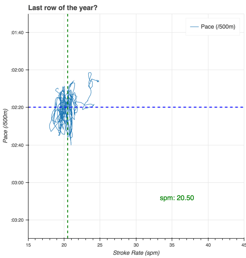 Bokeh Plot 1 Quantified Rowing - Perfect 4K Colorful Backgrounds | Free Download
