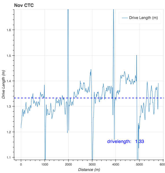 Bokeh Plot 2019 11 25t092457 152 Quantified Rowing - Premium Sunset Art Gallery - HD