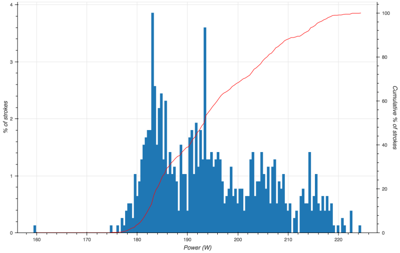Bokeh Plot 100 Quantified Rowing - Premium Nature Design Gallery - 8K