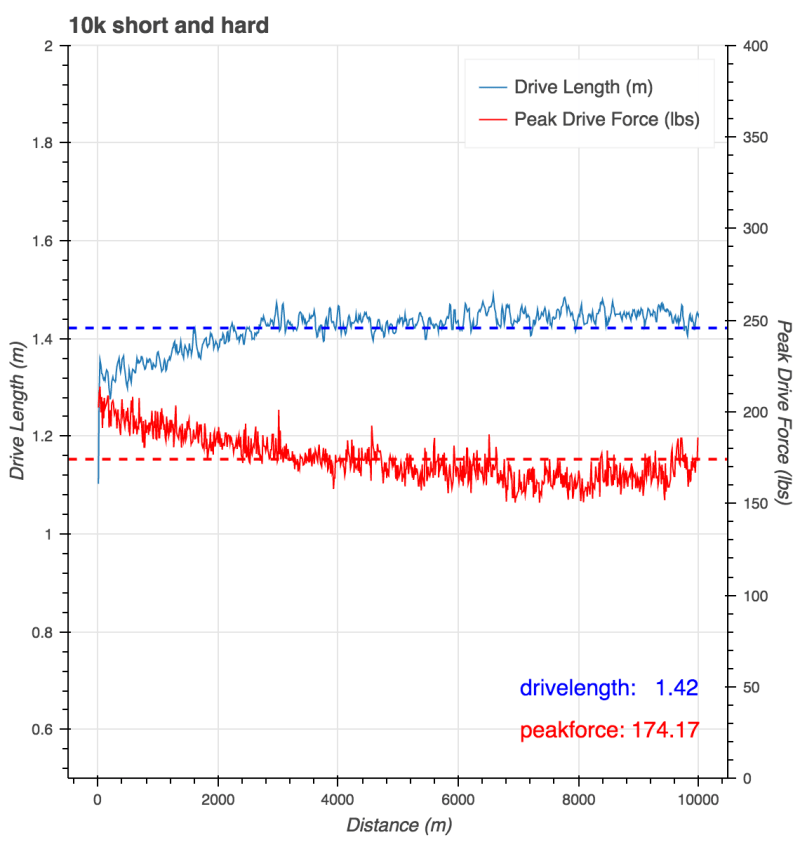 Wtf 10k Quantified Rowing - Artistic Dark Photo - 4K