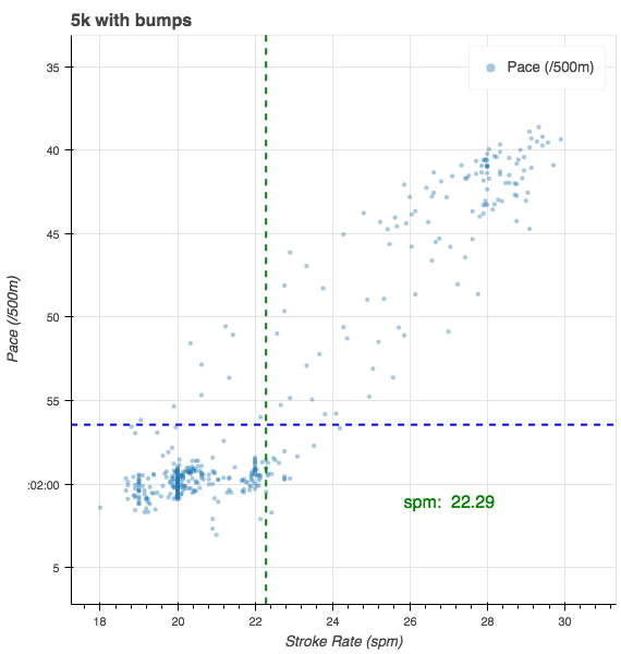 Bokeh Plot 1 Quantified Rowing - Ultra HD Desktop Geometric Pictures | Free Download