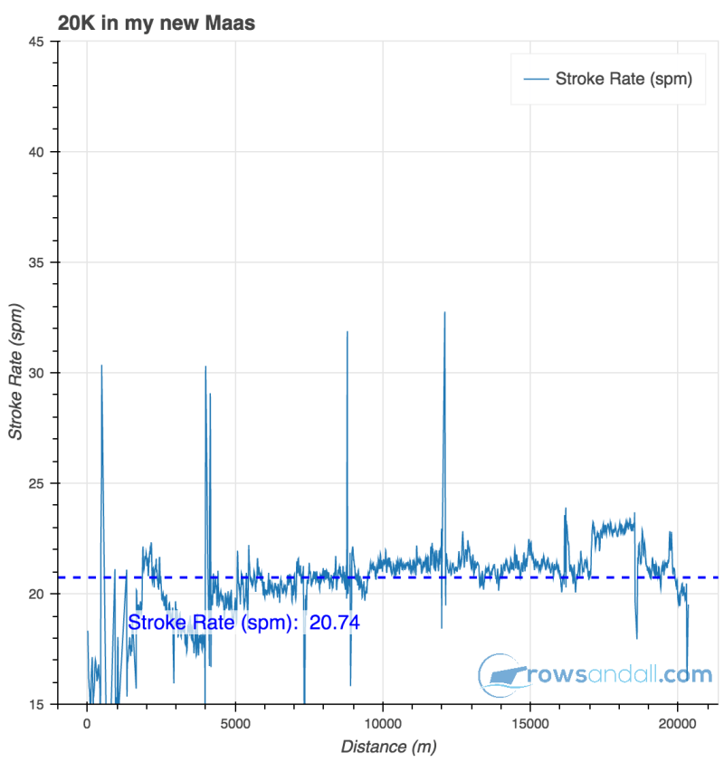 Bokeh Plot 36 Quantified Rowing - Abstract Picture Collection - High Resolution Quality