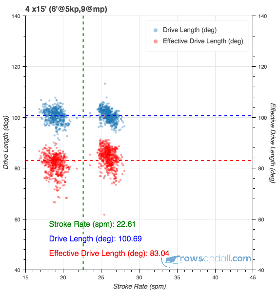 Bokeh Plot 40 Quantified Rowing - Best Abstract Arts in Desktop
