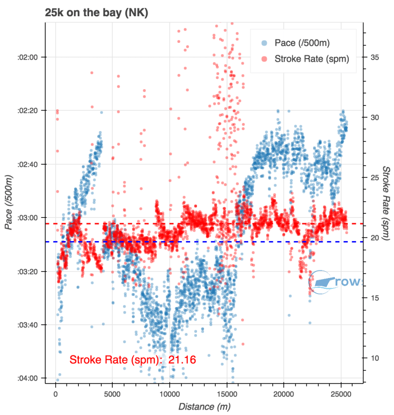 Bokeh Plot 66 Quantified Rowing - Space Photo Collection - HD Quality