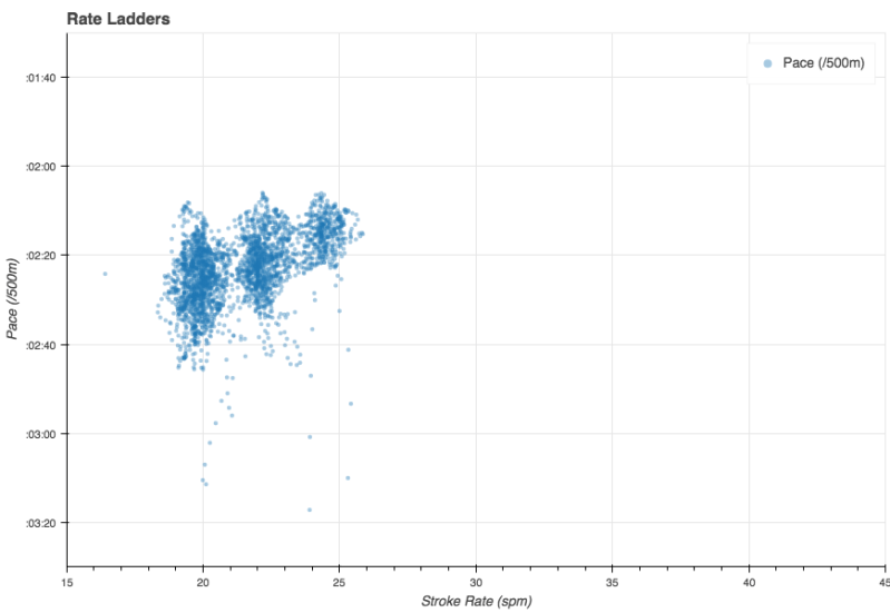 Bokeh Plot 51 Quantified Rowing - Premium Dark Photo Gallery - 4K