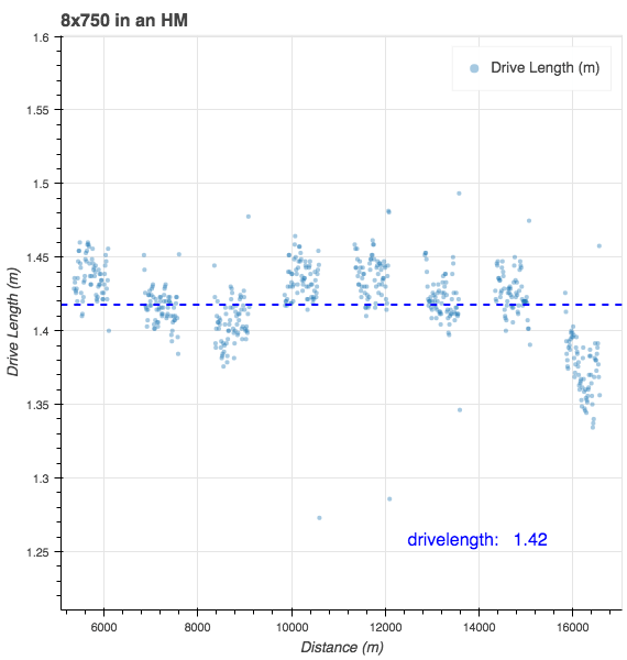 Bokeh Plot 1 Quantified Rowing - Best Minimal Arts in Full HD