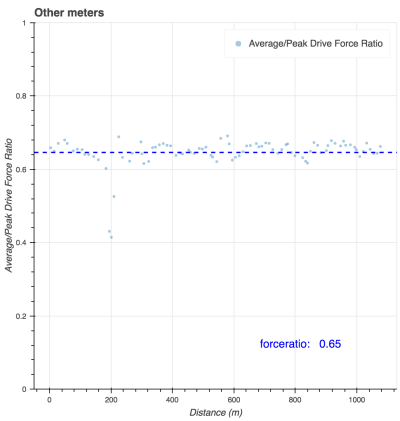 Bokeh Plot 1 Quantified Rowing - Best Landscape Backgrounds in Ultra HD