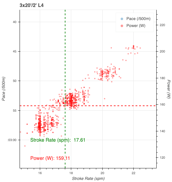 Bokeh Plot 51 Quantified Rowing - Best Gradient Images in Mobile