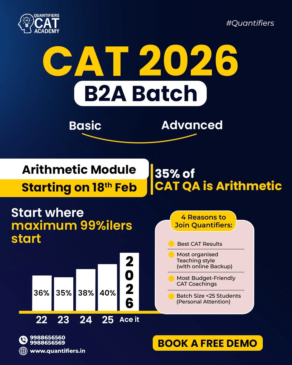 CAT 2026 Preparation 600 Hour Strategy For 99 Ile Quantifiers CAT Exam 2026 Course Quantifiers CAT Academy 