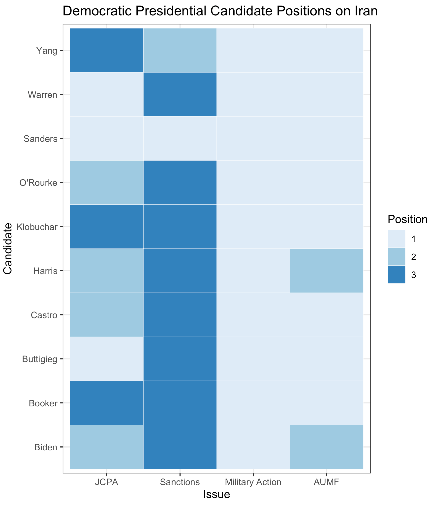 Image from Quantitative Peace research post