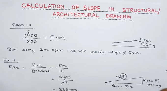 How To Calculate Slope In Concrete Slab Rise And Run Formula
