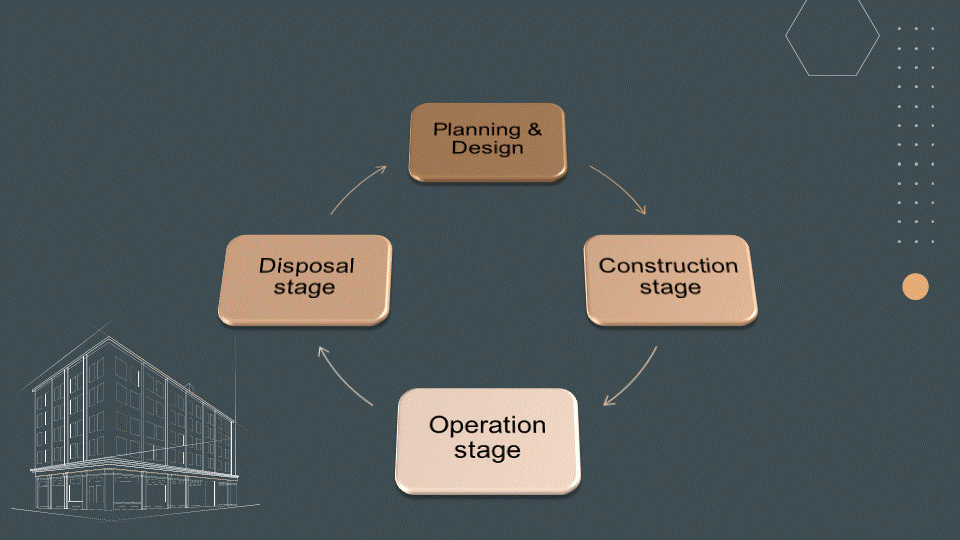 Life cycle cost