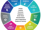 Governance Risk And Compliance Grc Software Quantivate