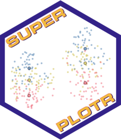 Github Quantixed Superplot Making Superplots In Igor Pro - Geometric Textures - Modern Ultra HD Collection