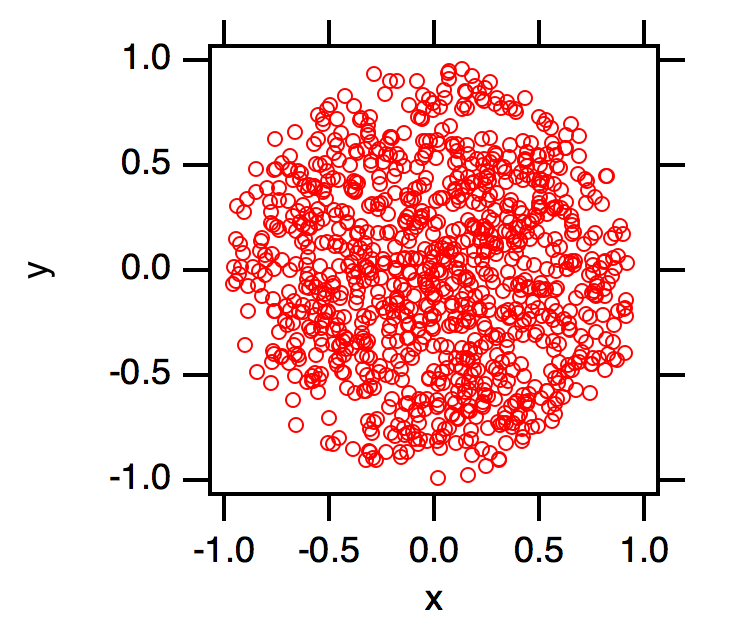 pointsCircle – quantixed