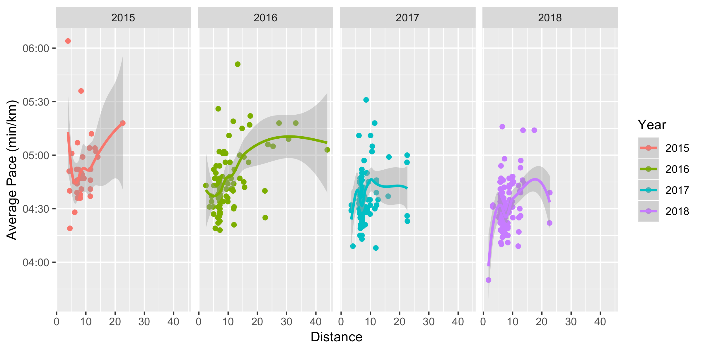 Garmonbozia Using R To Look At Garmin CSV Data Quantixed