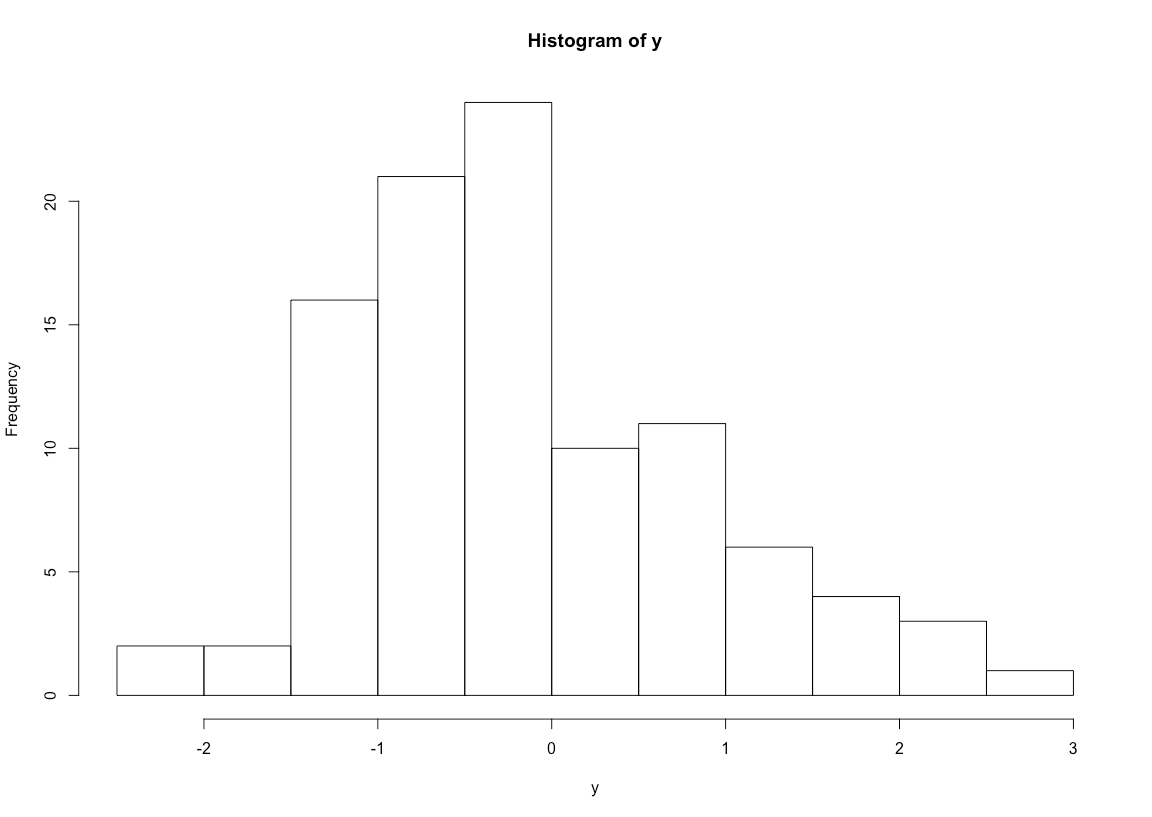 Step Graph Filled R Get Better: R for absolute beginners – quantixed