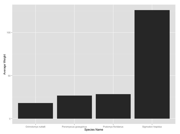 Github Neonscience Neon Is Data Processing Next Generation Data - Gradient Picture Collection - Full HD Quality