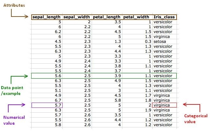Association Rules Between Tools Download Table - Mountain Illustration Collection - High Resolution Quality