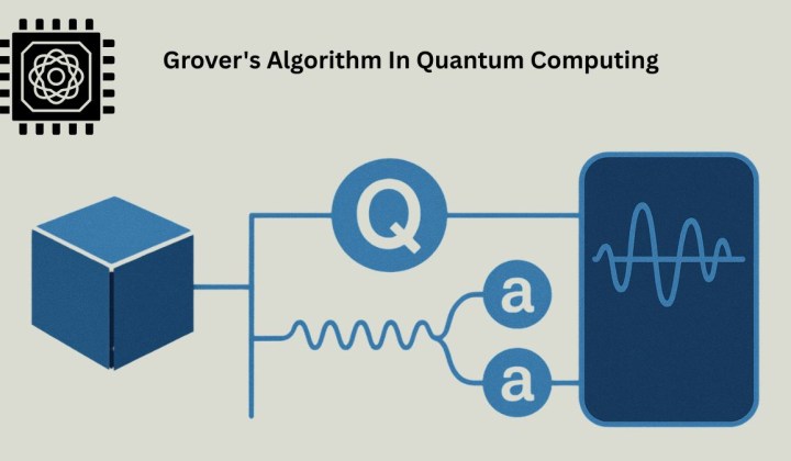 Grover’s Algorithm In Quantum Computing For Entangled States