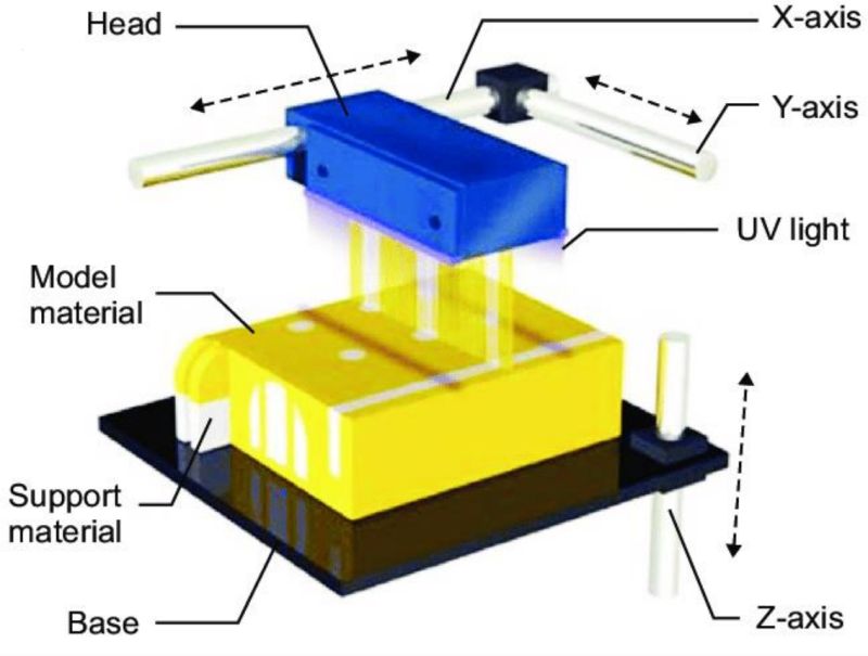 Pdf High Performance Printed Organic Ambipolar Complementary - Premium Gradient Background Gallery - Desktop